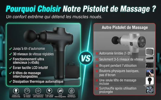Pistolet de Massage Professionnel Ultra-Silencieux – RESET Pro